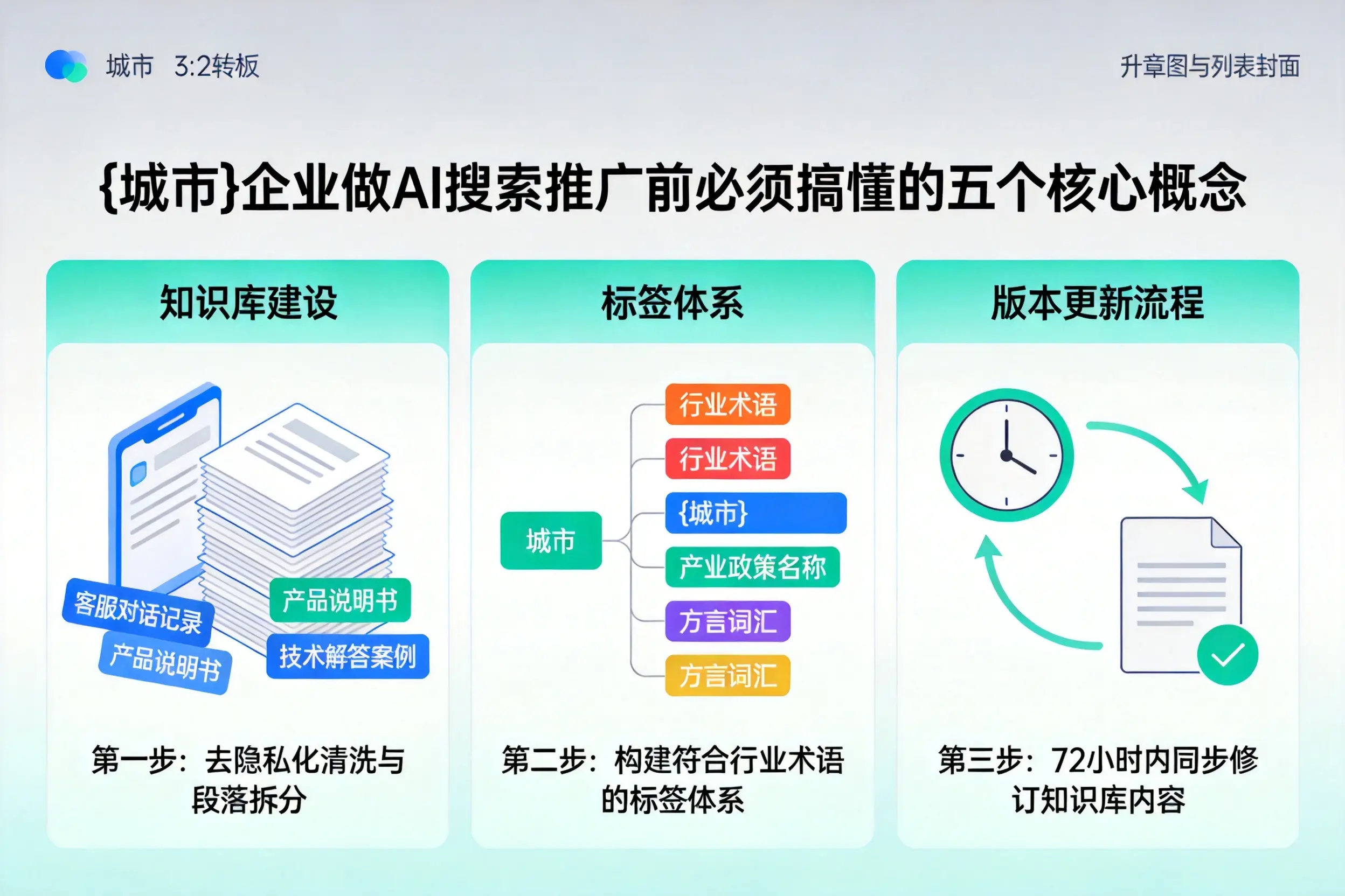 德钦企业做AI搜索推广前必须搞懂的五个核心概念